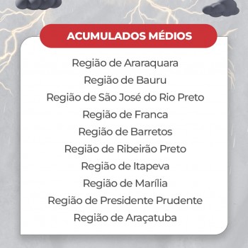 Réveillon: vai chover na hora da virada?